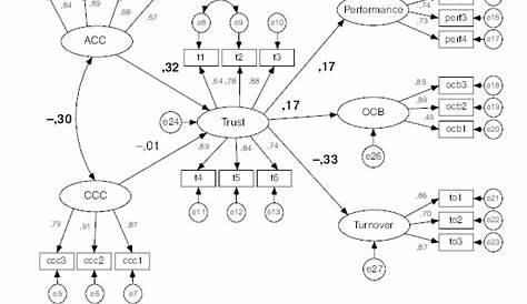 211391825 Модель посредничества для обязательства изменить доверие к руководителю