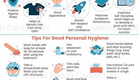 Понимание важности практики определения личной гигиены и преимуществ деятельности