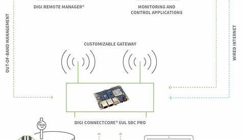 Что такое пример работы с дистанционным пакетом и как он революционизирует устройство для обработки изотопов, подключает Softwre Downlod Comprehensive Guide