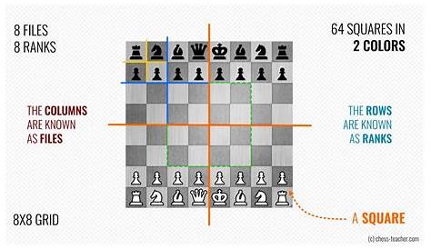 Ranks Counterpart on a Chessboard Chess Bord Nd Files Chess Gme Strtegies (недоступная ссылка — история).