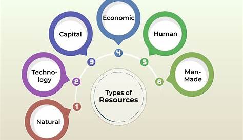 Онлайн-хостинг для информации и ресурсов